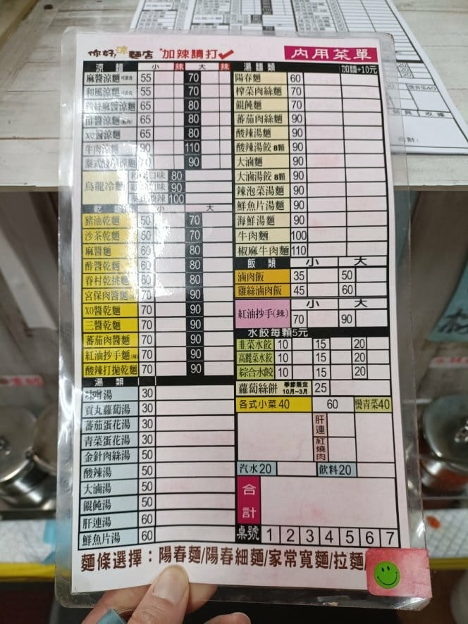 桃園小吃|你好涼麵店。椒麻牛肉麵、鮮魚片湯麵、吃肉吃魚都不是 桃園小吃|你好涼麵店。椒麻牛肉麵、鮮魚片湯麵、吃肉吃魚都不是