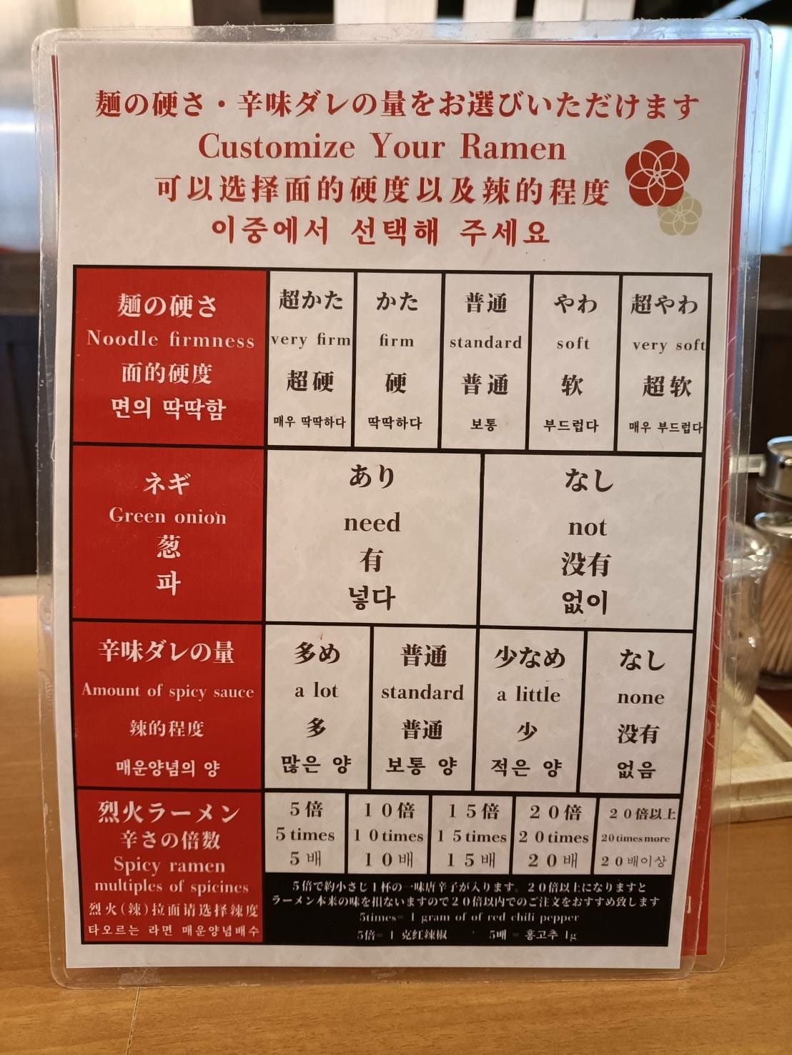 2025九州自由行|從福岡出發到太宰府、暖暮拉麵(太宰府駅前 2025九州自由行|從福岡出發到太宰府、暖暮拉麵(太宰府駅前