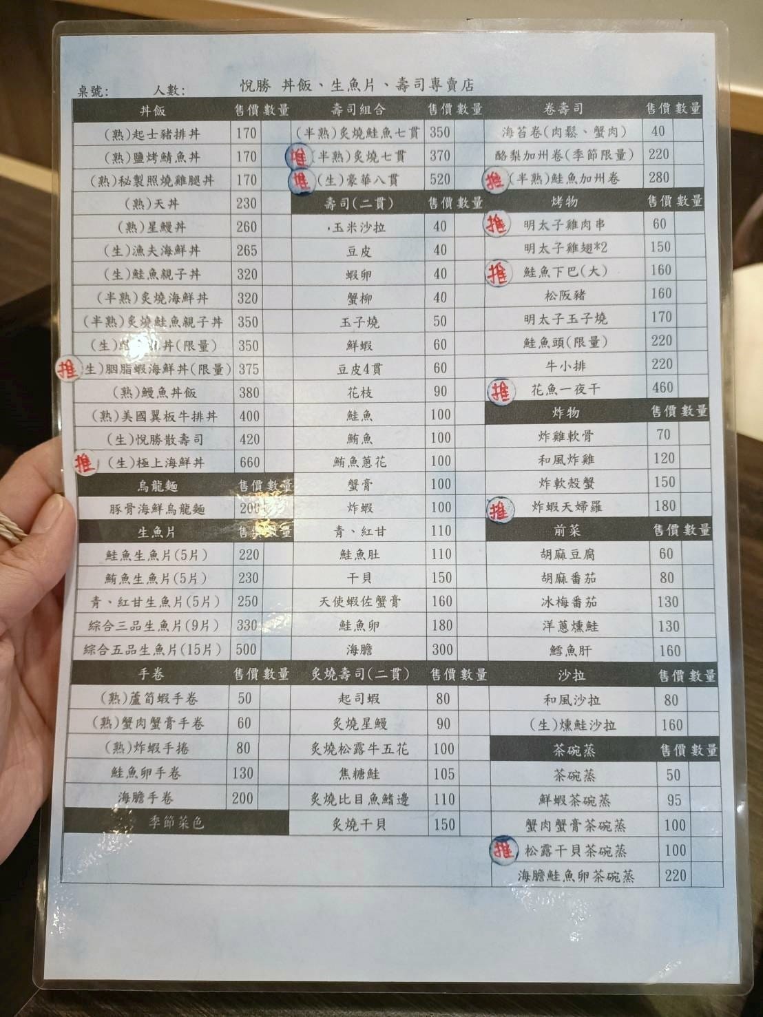 板橋美食|悅勝丼飯、生魚片、壽司專賣-板橋店。大推山海丼、干